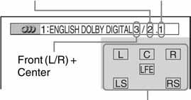 Prikaz audio informacija diska (samo DVD/DivX video) Ako nekoliko puta tijekom reprodukcije pritisnete AUDIO, format tekućeg zvučnog signala (PCM, Dolby Digital, DTS itd.) je prikazan na TV zaslonu.