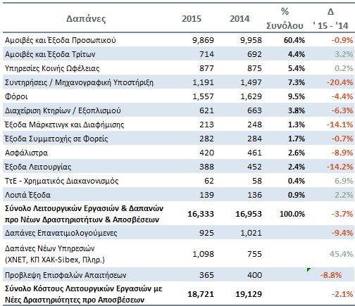 Ανάλυση Εσόδων&