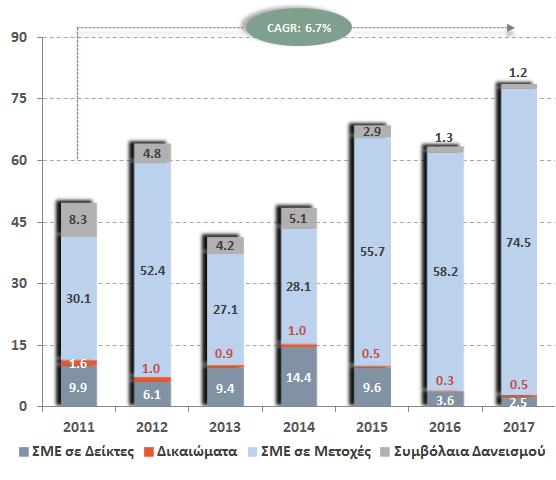 Συναλλακτική Δραστηριότητα Αγορά Παραγώγων