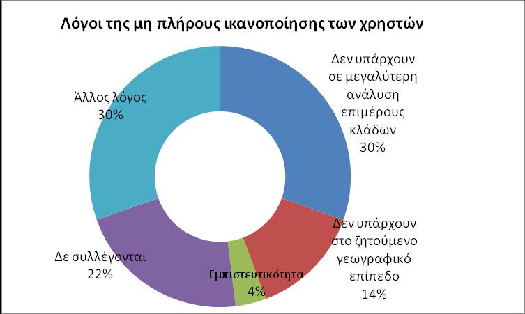 Επιπλέον, μέσα στο 2017 ολοκληρώθηκε η κατάρτιση του νέου on line Ερωτηματολογίου Ικανοποίησης Χρήστη (ελληνικό και αγγλικό), με σκοπό τη συγκέντρωση, από το 2018, περισσότερων πληροφοριών σχετικά με
