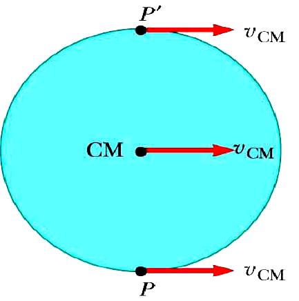 ΦΥΣ 111 - Διαλ.