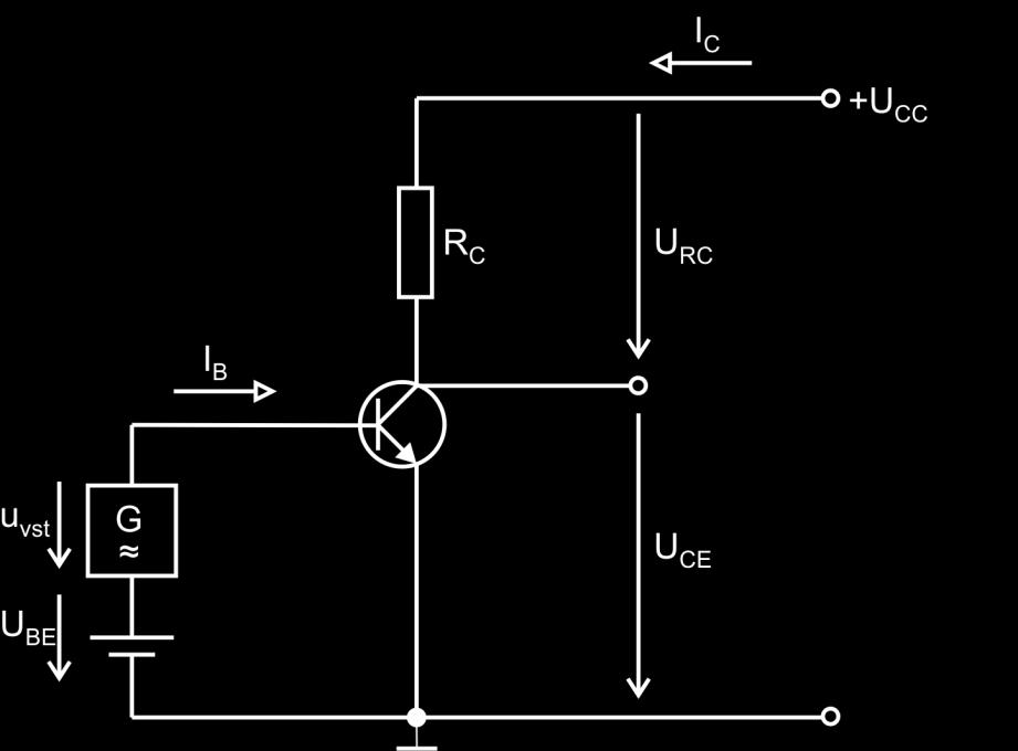 Najčastejším typom zapojenia v zosilňovačoch je zapojenie so spoločným emitorom (emitor je elektróda spoločná vstupu aj výstupu) Obr. 5.3.