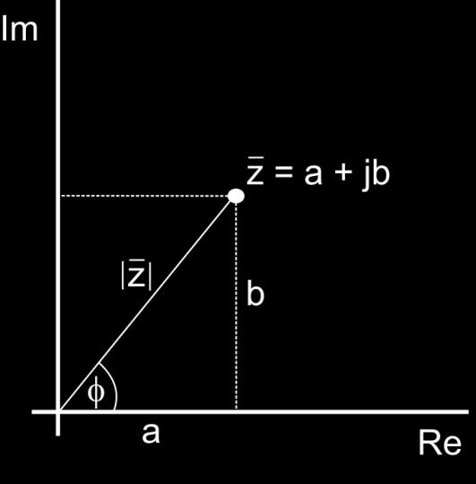 ktorého odvesny odpovedajú reálnej a imaginárnej zložke a tangens argumentu (uhla je určený pomerom imaginárnej a reálnej zložky. Preto platí: z a b (4.3) a b arctg (4.