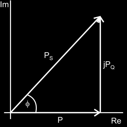 P S P jp UI cos jui sin (4.39) Q Vzťah 4.39 je vyjadrený v zložkovom tvare a vyplýva z neho, že reálna zložka komplexného výkonu odpovedá činnému výkonu a imaginárna jalovému výkonu.