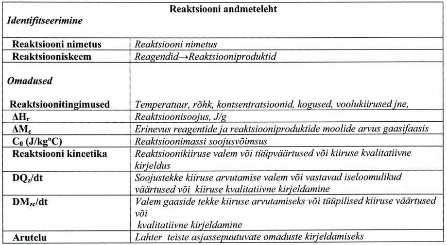 8 Seadmetega seotud omadused - osa Kemikaali andmelehelt B. Reaktsioonid B.a. Iseloomulikud omadused (joon 12.