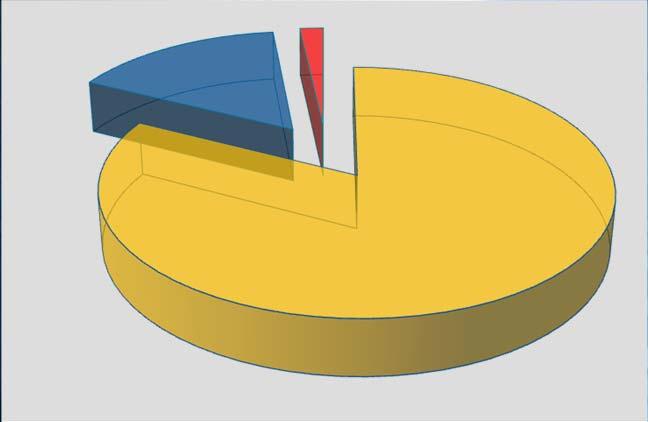 Linear 26 (45%) Α Π ΟΤ Ε Λ Ε Σ Μ ΑΤΑ Δημογραφικά Χαρακτηριστικά n=100