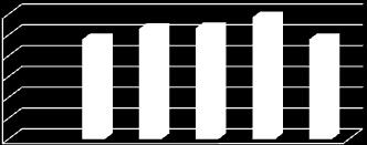 DPQ-2015 (M) 34.2 38.5 Grabovc M.Berisha 45.5 33.5 Grabovc E.Berisha 36.3 Grabovc Ed.