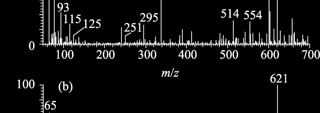 4 MPa 5 μl/min 1.