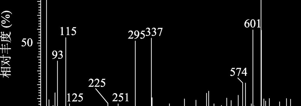 2.1 EESI-MS ( ) EESI-MS ( 2 3) 2 3 m/z 65 115 125 251 295 601 621 3