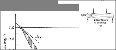 Ξύλο: μηχανικές ιδιότητες Υπό υψηλές θερμοκρασίες Διάτμηση (Gerhards, 1982) Λόγω της ορθότροπης συμπεριφοράς, η διαγώνια
