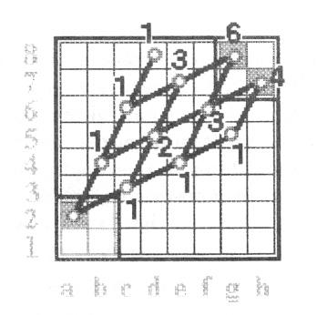 38 POSKUSI Z GRAFI V vsakem primeru jo lahko tudi konča v zgornjem desnem kvadratu 2 2 Če jo začne na poljih a1 ali b2, jo lahko konča samo na enem polju: na g7 oziroma na h8 Če začne pot na poljih