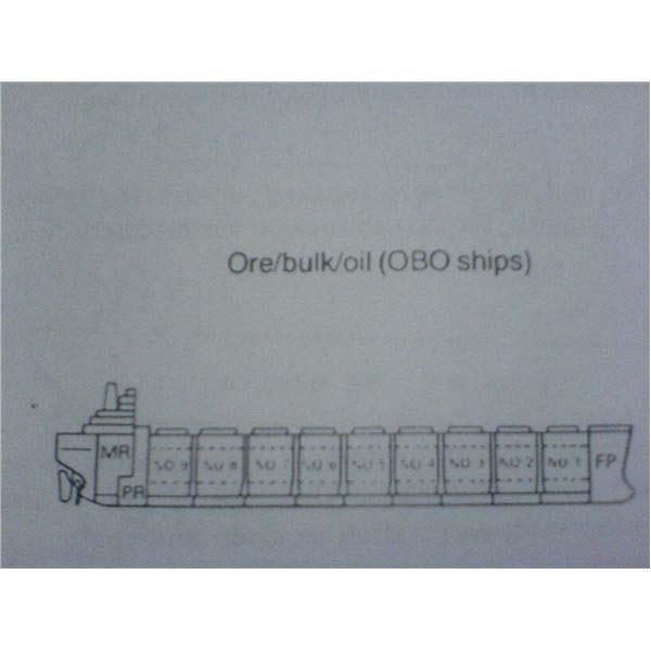 προϊόντων/χύδην ξηρών φορτίων / πετρελαίου (Products/ Ore/Bulk/ Oil ή PROBO s) αποτελούν τρείς μορφές συνδυασμένων μεταφορών, δηλαδή πλοίων που είναι κατάλληλα κατασκευασμένα να μεταφέρουν ξηρά ή