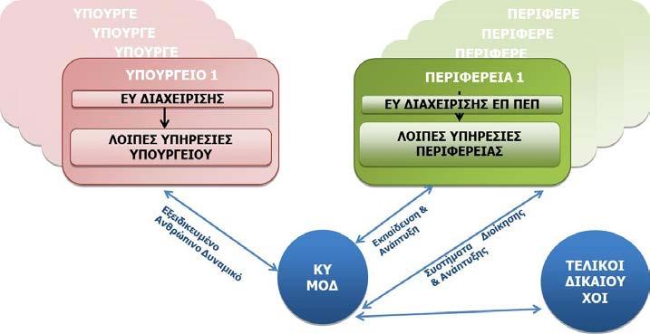 special report πινου δυναμικού, την συγκέντρωση και συστηματοποίηση μεθοδολογιών συστημάτων, εργαλείων και διαδικασιών, την εκπαίδευση & μεταφορά τεχνογνωσίας και την παροχή υλικοτεχνικής υποδομής.