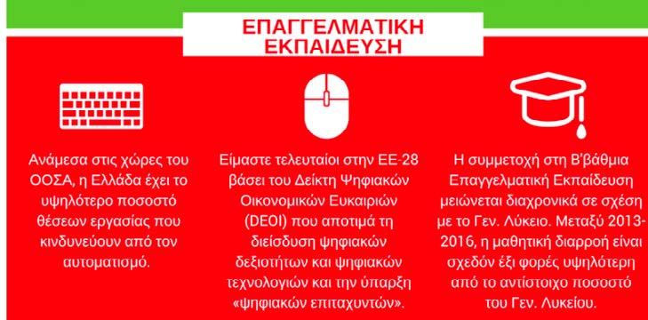 από πλευράς ιδιωτικού τομέα; Η Ελλάδα ανακάμπτει, αλλά δεν έχουμε τις δεξιότητες για εξωστρεφή ανάκαμψη, όπως επισημαίνει και το δελτίο του ΣΕΒ (βλ. διαγράμματα).