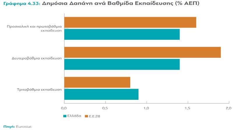 Το πρόβλημα δεν είναι ελληνικό.