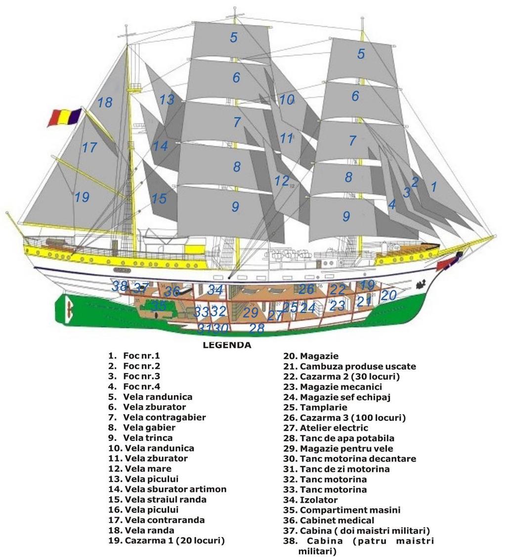 ARBORDA ŞI GREEMENTUL NAVELOR ARBORADA unei nave este alcătuită din totalitatea pieselor confecţionate din lemn sau din metal şi care la bordul navei poartă una din denumirile: catarge sau arbori,