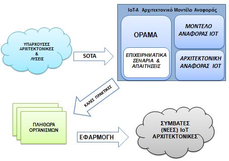 Η αφ IoT έθαδ β αθαφκλϊ ΰδα αλξδ ε κθδεϋμ IoT υηία Ϋμ η βθ εα α ε υά. Χμ ε κτ κυ, παλϋξ δ απσο δμ εαδ πλκκπ δεϋμ ΰδα δαφκλ δεϋμ αλξδ ε κθδεϋμ π υξϋμ πκυ θ δαφϋλκυθ κυμ θ δαφ λση θκυμ φκλ έμ κυ IoT.