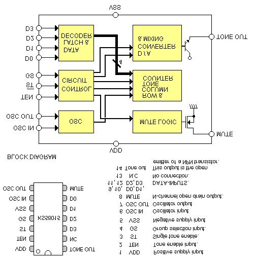 Main PCB IC-5 Main PCB IC-6 KT3170 1 IN + Non inverting input of the op amp. 2 IN - Inverting input of the op amp. 3 GS Gain Select.