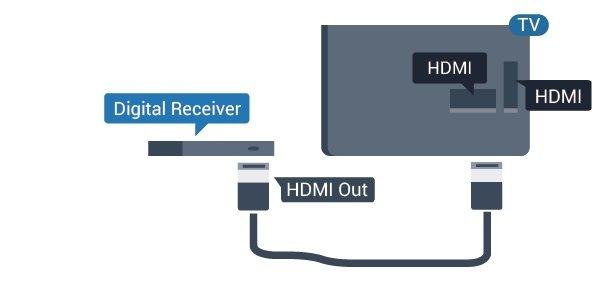 4 Home Cinema   Σύνδεση με HDMI ARC Χρησιμοποιήστε ένα καλώδιο HDMI για να συνδέσετε ένα Home Cinema στην τηλεόραση.