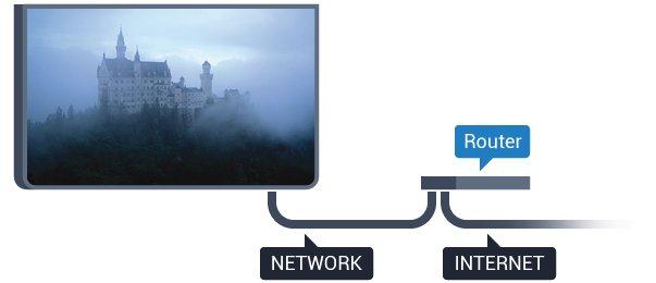 4 - Επιλέξτε Σύνδεση σε δίκτυο και πατήστε OK. 5 - Επιλέξτε Ενσύρματα και πατήστε OK. Η τηλεόραση αναζητά συνεχώς τη σύνδεση δικτύου.