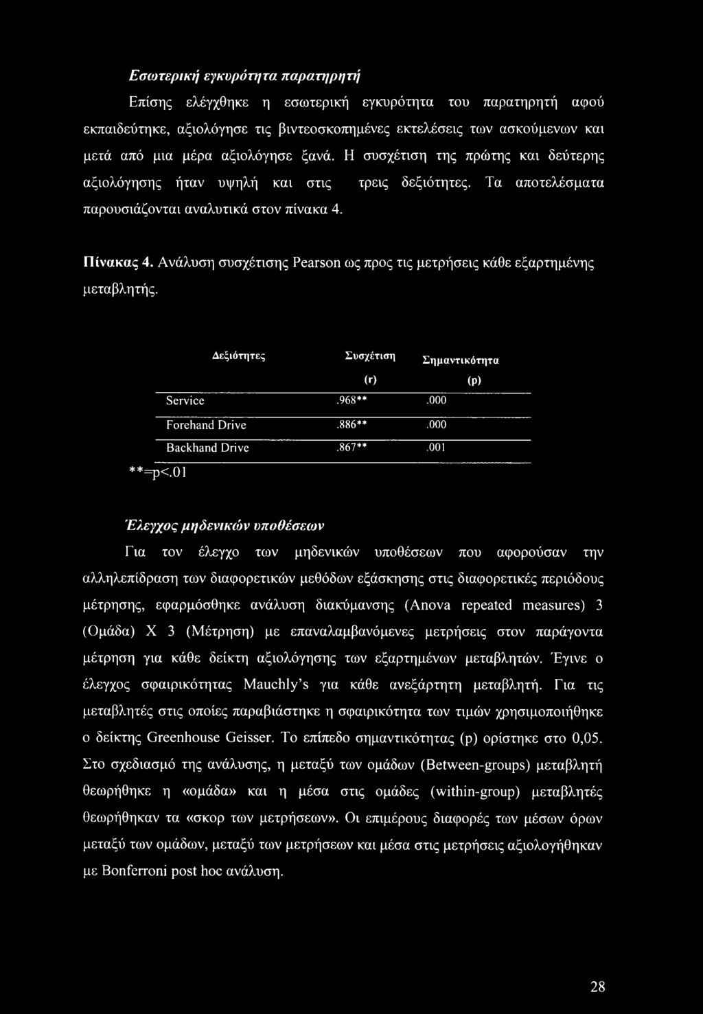 διακύμανσης (Anova repeated measures) 3 (Ομάδα) X 3 (Μέτρηση) με επαναλαμβανόμενες μετρήσεις στον παράγοντα μέτρηση για κάθε δείκτη αξιολόγησης των εξαρτημένων μεταβλητών.