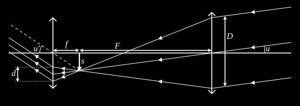 10 pav.: Teleskopo schema.