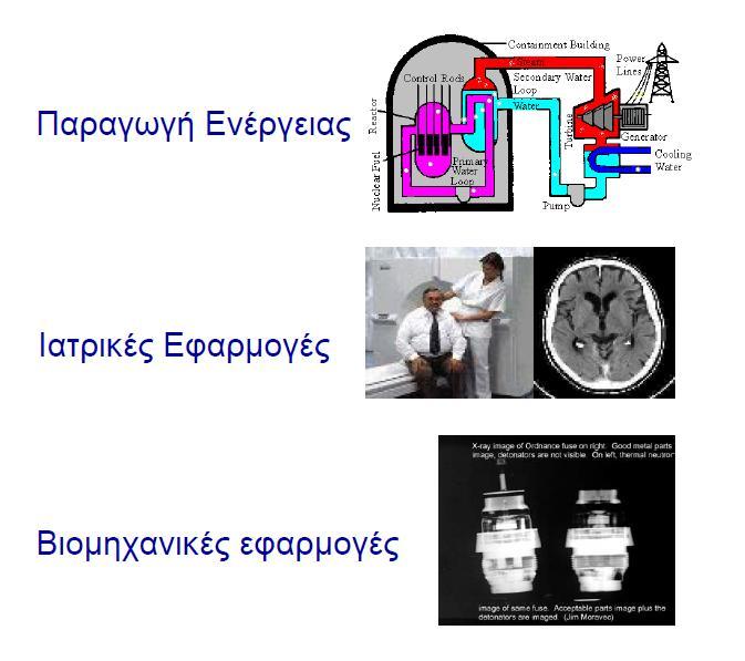 Ακτινοπροστασία Κανόνες και διαδικασίες που έχουν