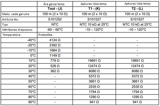 Drošinātājs apkure lokam 4AT Karstā ūdens tvertnes pievienojums (-(G) Maksimālais vada garums 50m (2x5Ω) Vada pievienojumi Zemsprieguma OpenTherm