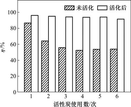 1242 ( ) 41 EDTA 3 TOC 86.79% 4 TOC 86.79% 50% TOC 95% 5 2.2 [14] O2 H2O OH +H + +e (2) 2 EDTA Fig.2 Effect of temperature on adsorption capacity of EDTA adsorbed using activated carbon ph 8.