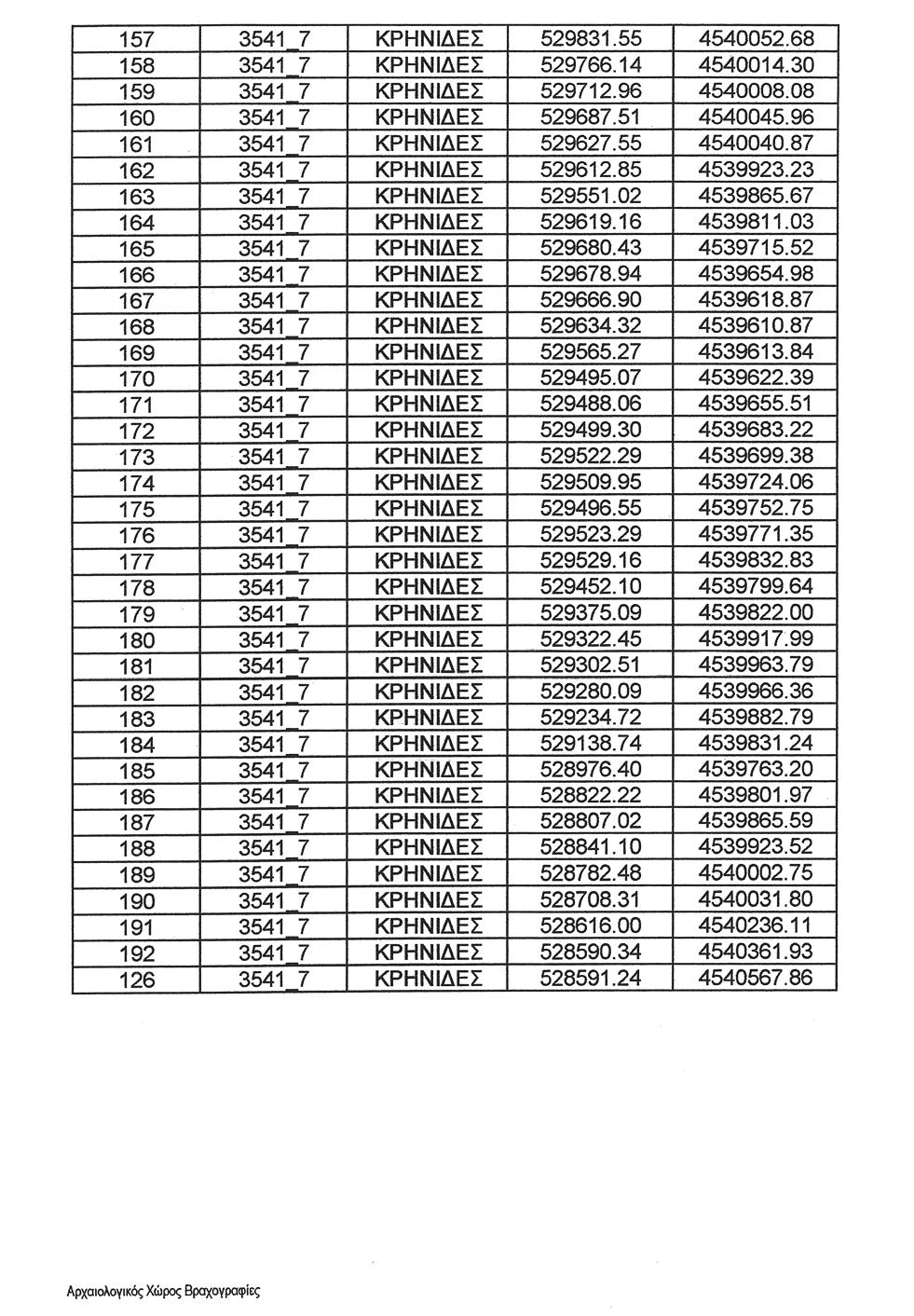 1328 ΤΕΥΧΟΣ ΑΝΑΓΚΑΣΤΙΚΩΝ ΑΠΑΛΛΟΤΡΙΩΣΕΩΝ ΚΑΙ ΠΟΛΕΟΔΟΜΙΚΩΝ ΘΕΜΑΤΩΝ *15001312704120016* ΑΠΟ