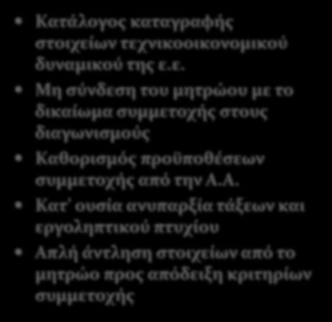 προς απόδειξη κριτηρίων συμμετοχής «Διαβατήριο» για τους διαγωνισμούς Αξιολογική κατάταξη σε