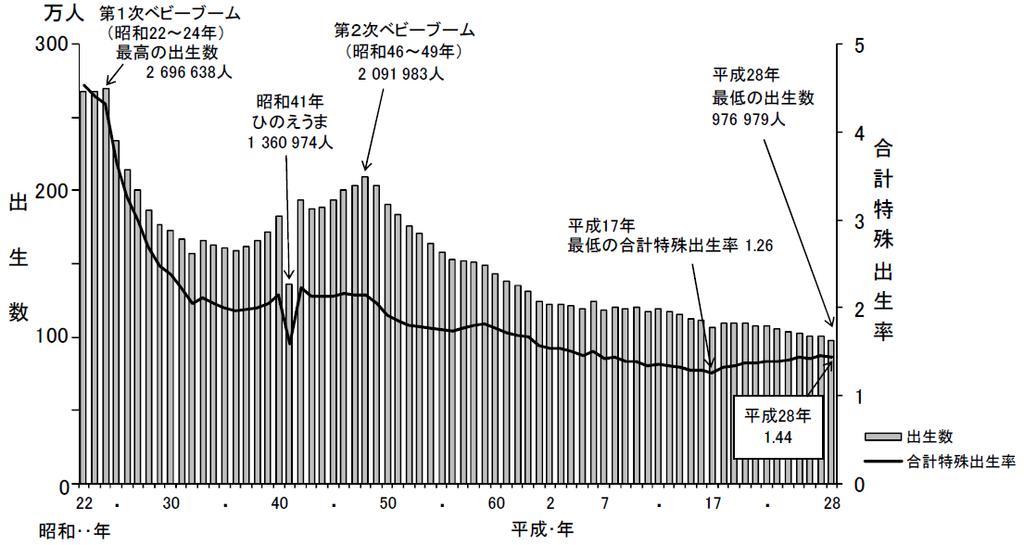 ) y (14)y yi o 5 y o y (14) (15) o o yi y y 5 y (16) y y (17) 35 y OECD 2013 λ OECD iy o y (18) y 5 (19) o y 4 (20) o o o J 10 y o i 60% o 3.8.2 J 28 () http://www.