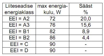 Valgustuspaigaldise energiakulu mõjutavad järgmised tegurid: - keskkonnale sobivate optimaalse energiakuluga valgustite valik - valitud valgustite optilised omadused koos valgusti