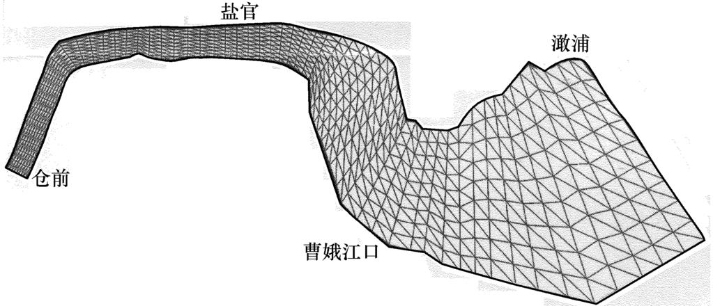 4 5 6 5 Boltzmann, KFVS, ;, KFVS,,,,, : [ ] Xu Kun. Gas2kinetic scheme for unsteady compressible flow simulations[ R ].