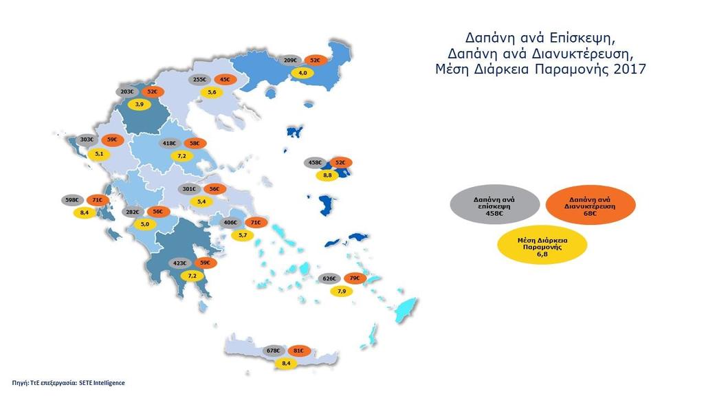 Ποιος πάει πού; Πόσο