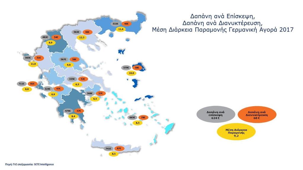 Ποιος πάει πού; Πόσο