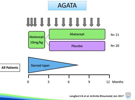 All ABA + GC, mo 3 ABA vs PLC 48% vs 31% relapse free at 12 mo