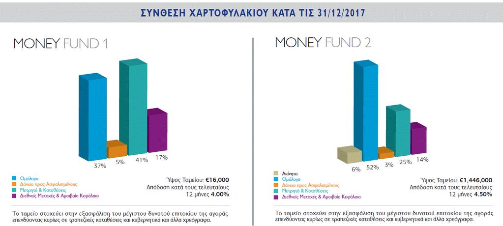 Παράρτημα II