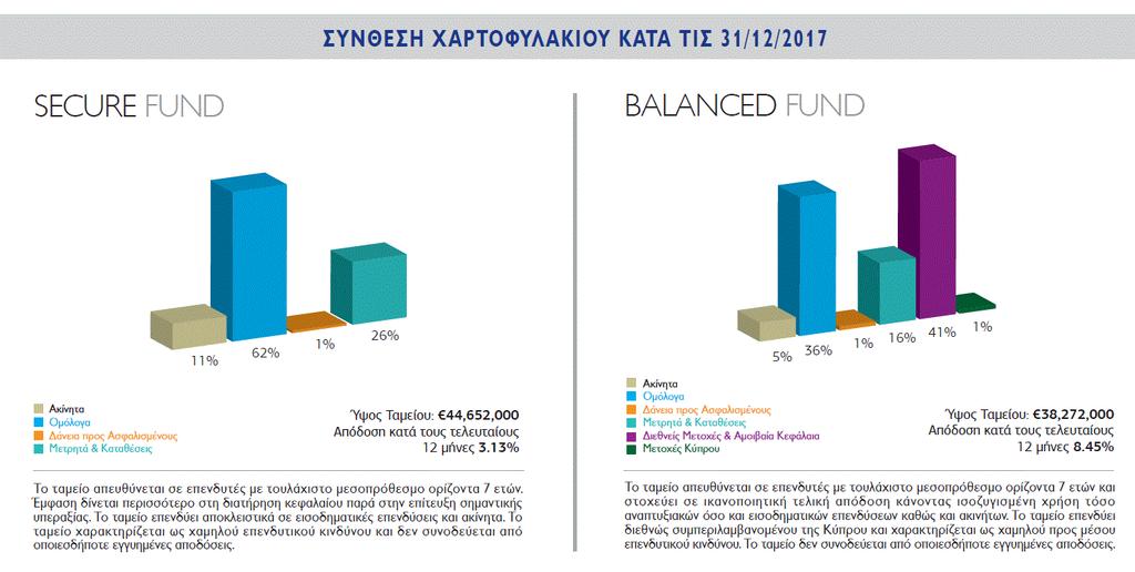 Ταμεία