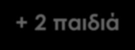 Κόστος Ετήσια Ολικά Ασφάλιστρα 15 Ατομικά 172 Ενήλικες