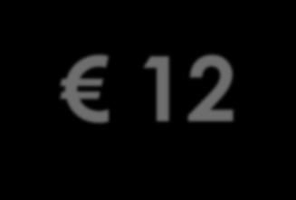 -13%, 4μέλη - 21% Παιδιά* κλπ) 125 Παιδιά 2 ενήλικες + 1