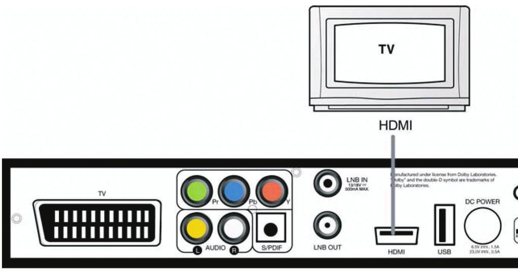 Zapojenie k TV s YpbPr (ak má TV vstup YpbPr) 1) Zapojte VIDEO (YpbPr) do vstupu YpbPr v televízore. 2) Zapojte AUDIO L/R do vstupu Audio v televízore.