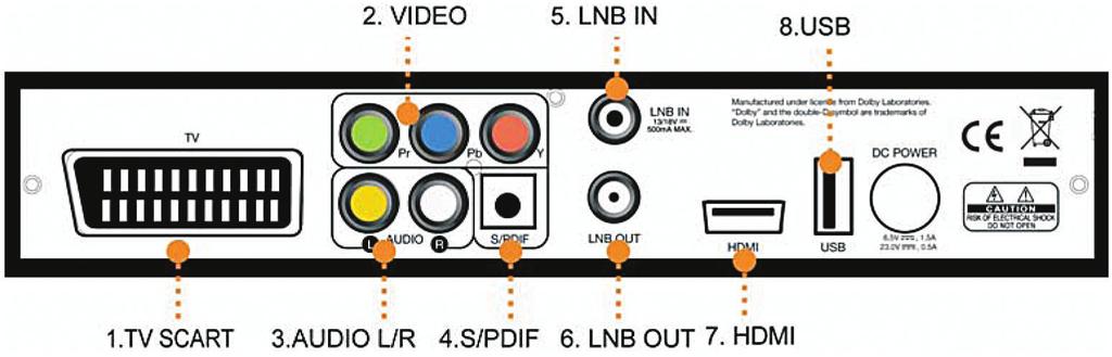 8 GS 7020HDi Užívateľská príručka 1.3.2 Zadný panel 1. TV SCART Slúži na zapojenie TV cez SCART kábel. 2. VIDEO (YPbPr) Slúži na zapojenie Y / Pb / Pr video vstupe TV cez RCA kábel. 3.