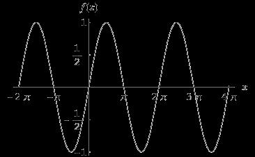 . Trigoometrické Fourierove rady Periodické fukcie Fukcia f() je periodická, ak eistuje eulová koštata T, že pre každé platí: f(t) f() Číslo T azývame periódou fukcie.