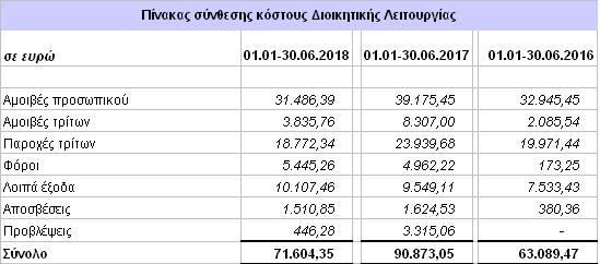 υποθέσεων και αναλύονται ως εξής: 8.