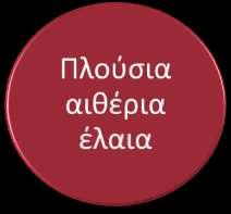 Κάππαρη Κρόκος Κυνόροδο Μάραθος Ορεινό θρούμπι