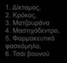 Φαρμακευτικό φασκόμηλο, 6. Τσάι βουνού 1. Κάππαρη, 2. Κρανιά, 3. Κρίταμο, 4.