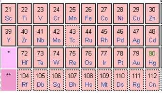 Veľký stredný blok periodickej tabuľky patrí prvkom zvaným prechodné kovy. Sú základom priemyslu. Najznámejšie kovy sa nachádzajú v 1. riadku.
