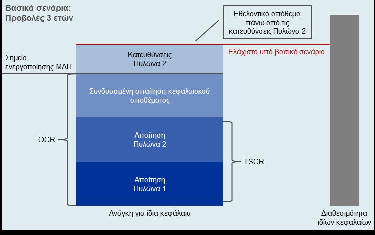 Σχήμα 2 πρέπει να λαμβάνουν υπόψη όλες τις πληροφορίες σχετικά με μελλοντικές μεταβολές αυτών των θέσεων.