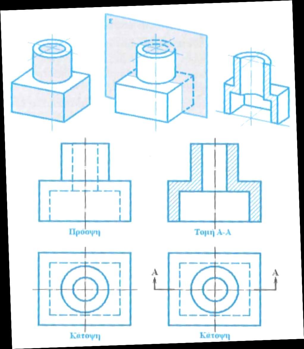 Επίπεδα τομών Πηγή: Νικόλαος Χ.